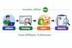 set up affiliate tracking system and recruit affiliates for your program