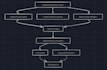 optimize your kubernetes cluster for performance