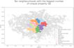 do machine learning, data science, and data analysis in python