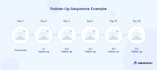 create podio drip campaign setup,integration real estate CRM