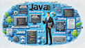 desktop application, programs, javafx, swing, API, web applications in java
