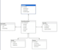 design ,create ,perform elt and  optimize sql databases and mysq