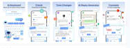 develop ai keyboard chat bot app, theme generation, emoji and voice changer