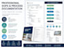 create sops and process documentation for your business
