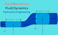 assist fluid mechanics fluid dynamics hydraulics engineering