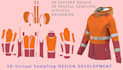 sewing pattern making, tech pack, 3d clothing mockups
