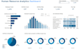 create insightful dashboards in tableau
