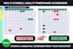 create a custom screener from your indicator