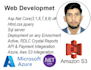 build secure asp net core applications with csharp apis sql and cloud deployment