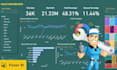 fix, enhance or update your power bi dashboard