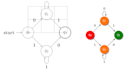 do your theory of automata tasks and projects