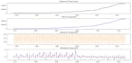 deliver financial and economic models, analysis, and structured reports