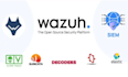 configure siem using wazuh elk stack grafana suricata, security tools elk stack
