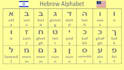 translate from hebrew to english and vice versa