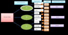 tutor you decision tree linear programming min max regret