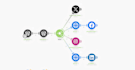 create automation using make, integromat