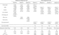 regression and correlation analysis using stata, r studio, and spss