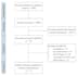 perform comprehensive review and meta analysis
