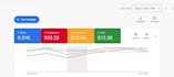 manage google ads PPC adwords campaigns