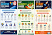 create custom infographics for posters, and social media