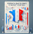 create backlinks from french domains