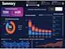 interactive dashboards, data analysis and visualization
