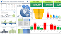 create dynamic and interactive excel dashboard