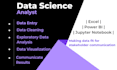 clean, analyse and visualize your data to drive insights