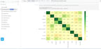 build, train, and deploy ml models using python