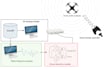 solve ai based rf matlab, and embedded system problems professionally