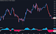 convert your tradingview pine script  to a metatrader trading robot