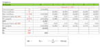 do accounting and finance assignments, management accounting