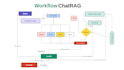 your machine learning, deep learning, computer vision, nlp, time series expert