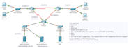 design simulate cisco topologies in packet tracer and eveng