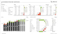 book keeping, accounts finalization, data entry excel sheets, asset management,