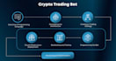 build crypto trading bot, ai crypto trading bot, crypto trading bot