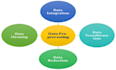 clean and preprocess your data