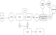 setup cicd with all best practices and security considerations