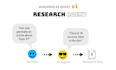 build a research assistant agent for your business
