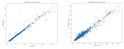 do machine learning tasks using tensorflow, keras, pytorch