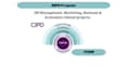 assist you in cipd level 3, 5 and 7 projects