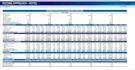 do project take off and quantity estimation