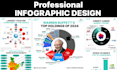 design a professional infographic in 24hrs