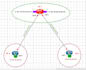 do packet tracer, gns3, eve ng, ccna, ccnp projects