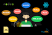 do full stack web app development in react nextjs nodejs mongodb mern next js