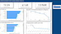 do data analysis and data visualization in power bi