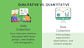 write research articles by qualitative, quantitative methods