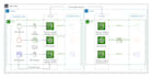 design your AWS data backup, disaster recovery and integrity solutions