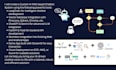 custom ai agents and rag chatbots on langchain  langgraph, deployed in cloud