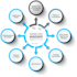 do medical billing payment posting and denial handling